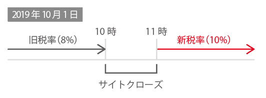 税率