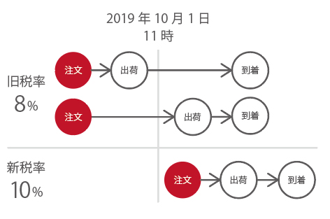 税率