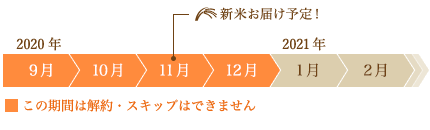 継続は最低4回